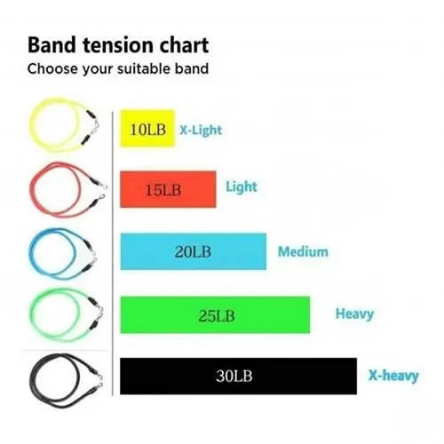 5 Bande D'exercices De Résistance Avec Accessoires marchinettn7.webp